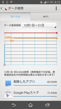 スマホのデータ使用量の表示がおかしいのですが データ使用量は Yahoo 知恵袋