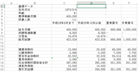 Excelにお詳しい方、宜しくお願い致します。
賞与の源泉所得税の計算式を教えてください。 例えば添付ファイルのようにA5に扶養人数を、E18に社会保険料控除後の金額が入っており、賞与の源泉徴収税率表は下記の通りです。
https://www.nta.go.jp/shiraberu/ippanjoho/pamph/gensen/zeigakuhyo2013/01.htm

宜しくお願...