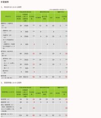 放送大学の他大学との単位互換制度というのは 放送大学から他大学への編入学 Yahoo 知恵袋