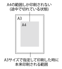 A3サイ✖︎4 A4×5 A3サイズのPDF書類が、印刷時にA4で出力されてしまいます