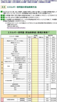 エネルギー管理士を申請するのに必要な実務経験について質問です エネ Yahoo 知恵袋