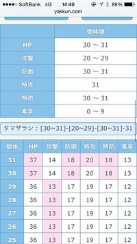 Orasポケモンこれは許せますか 特攻 攻撃 Hbcdの4v ジャッジ Yahoo 知恵袋