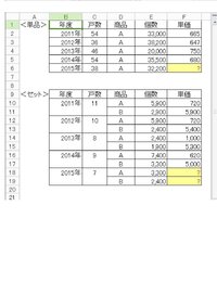 エクセルで過去の値から次の値を予測したいのですが計算方法を教えていただ Yahoo 知恵袋