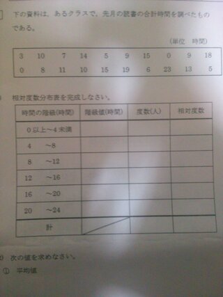 数学の度数分布表がわかりません 階級値 度数 相対度数をどなたか教えて Yahoo 知恵袋