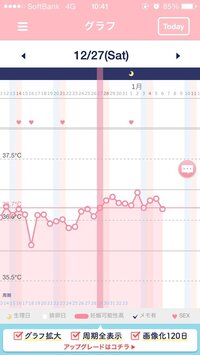 妊娠希望です この画像の排卵日はいつでしょうか 前回の生理は Yahoo 知恵袋