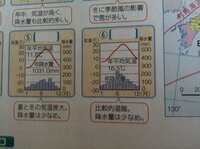 地理の雨温図の問題は 絶対正解するためには どこの地域がケッペンの Yahoo 知恵袋