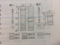 中学の理科の地層の問題です 印をつけた層を 低い 高い順番に 並べ Yahoo 知恵袋