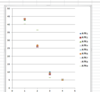 エクセルで縦一列にプロットする方法について 横軸に標本番号 縦軸に数値 Yahoo 知恵袋