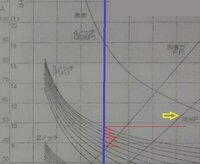 電車の勉強をしていますがノッチ曲線の見方がよくわかりません Yahoo 知恵袋