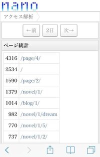 ナノのアクセス数について トップのページより 他のペー Yahoo 知恵袋