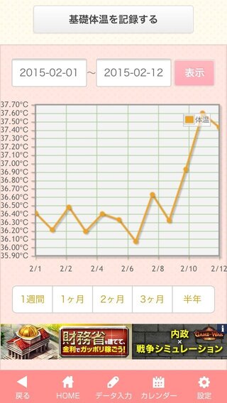 高温期4日目からピンクのおりものについて質問です 2月6日排卵検査陽性 Yahoo 知恵袋