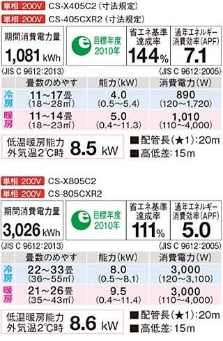 この2台のエアコンの暖房能力は同じと考えてよいのでしょうか 