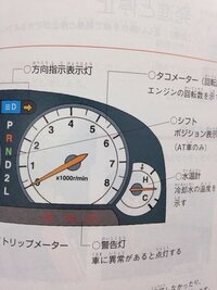 タコメーターの見方を教えてください 1のところで何キロ出てい Yahoo 知恵袋