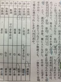 更級日記 門出の一文です 人には参りつつ額をつきし薬師仏の立ち給へるを Yahoo 知恵袋