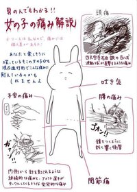 生理痛ってそんなに痛いですか 私は女ですが そんなに生理痛が Yahoo 知恵袋