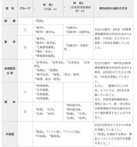 鹿屋体育大学を受けようと思う者です センター試験の入試科目についての Yahoo 知恵袋