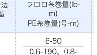 ベイトリールの下巻きについて ベイトリールの下巻きに３号のpeラインを巻き Yahoo 知恵袋