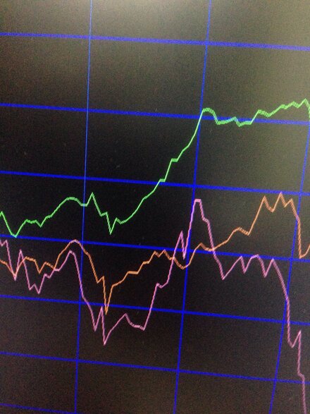 楽天マーケットスピードの複合チャートのことなのですが 黄緑が日経平均で お金にまつわるお悩みなら 教えて お金の先生 証券編 Yahoo ファイナンス