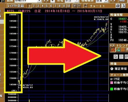 楽天証券のマーケットスピードの株価チャート表示についての質問です お金にまつわるお悩みなら 教えて お金の先生 証券編 Yahoo ファイナンス
