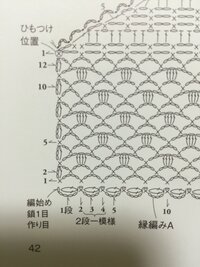 かぎ針編みの縁編みのやり方を教えてください 画像の 縁編みａ を編んで Yahoo 知恵袋