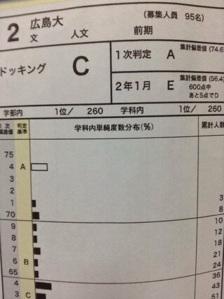 新高3の模試結果についてです ベネッセ模試にて学部内1位を取ったのです Yahoo 知恵袋