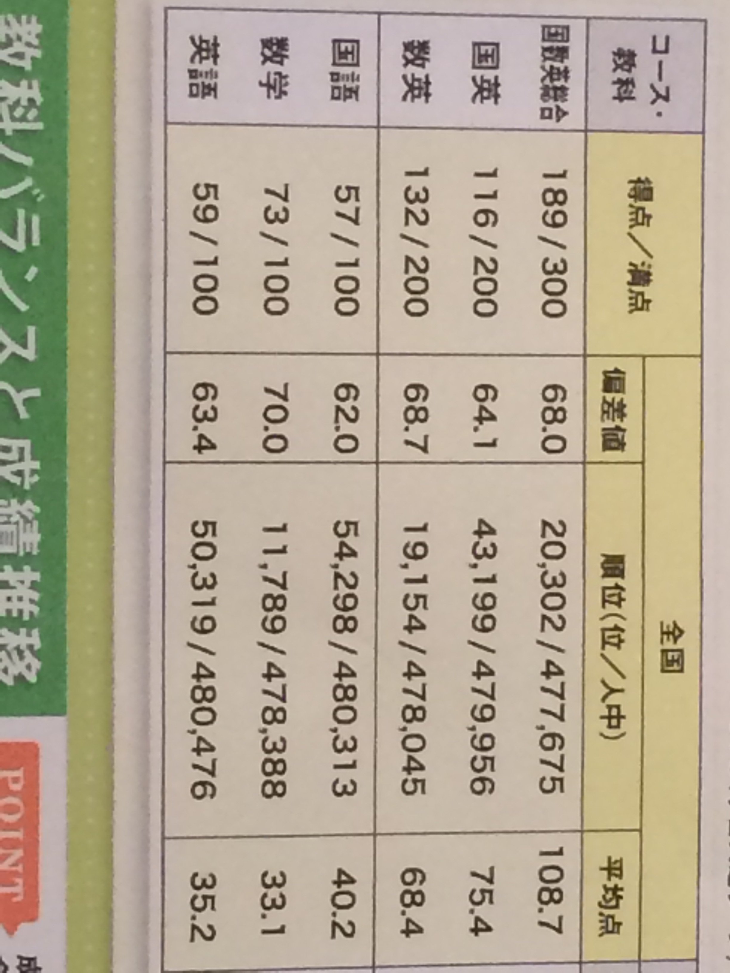 香川 大学 教育 学部 偏差 値