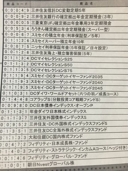 確定拠出年金で次の写真の項目のうち どれを選ぶのが良いでしょうか 回答 お金にまつわるお悩みなら 教えて お金の先生 Yahoo ファイナンス