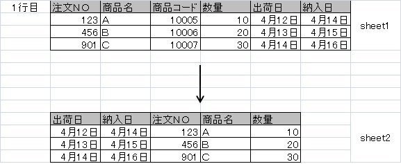 フィルタオプションの抽出結果を別シートに表示する Excel 一般 即効テクニック Excel Vbaを学ぶならmoug