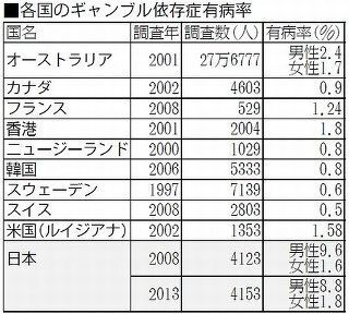 パチンコする人は突然キレる これ国民の皆様なら誰しもご存知のことかとは Yahoo 知恵袋