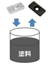 図のように ある金属を塗料にドブ漬け塗装しようと考えています 思いつくのは糸に吊 教えて 住まいの先生 Yahoo 不動産