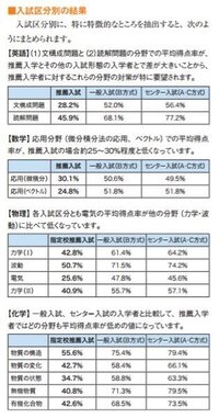 友人が就活の面接で人事の方が大学のobだったようで 君推薦だ Yahoo 知恵袋