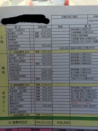 ローコストの注文住宅土地代 建物代で約00万 外構別なのですが こんなに諸費 教えて 住まいの先生 Yahoo 不動産