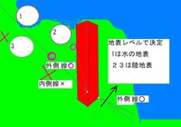 ラテラルでのセーフとはこういう意味ですね わかりましたか ああっ Yahoo 知恵袋