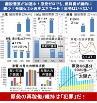 太陽光発電のサニックスの評判を教えて下さい 太陽光発電を検討していま Yahoo 知恵袋