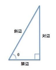 対辺の高さ と 斜辺と隣辺の角度 から 隣辺 の長さを エ Yahoo 知恵袋