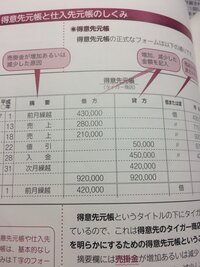 簿記について質問です 初歩的な質問ですがお許しください Yahoo 知恵袋