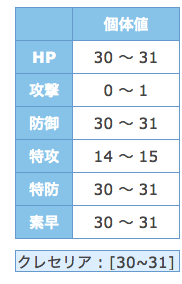 性格ずぶといのクレセリアをこの個体で妥協してしまったのですが Yahoo 知恵袋