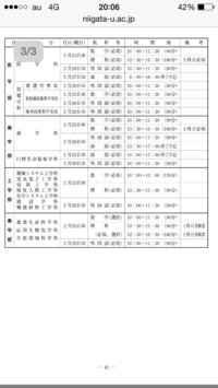 新潟大学の入試について質問です 新潟大学の農学部受験を希望するものです Yahoo 知恵袋