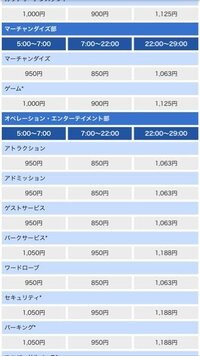 ユニバのバイトについて質問です この写真でそれぞれの時 Yahoo 知恵袋