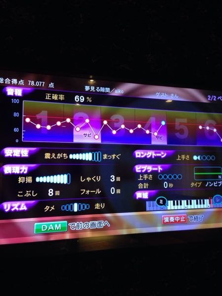 カラオケでaikoの歌歌って特に音域だけ意識して歌ったんですがどうでし Yahoo 知恵袋