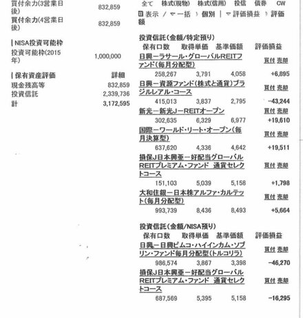 投資信託は 放っておける のがいい 長期の資産形成に Sbi Vシリーズ のすすめ ログミーbiz