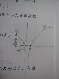 マクローリン展開についてf X 1 1 2xx 0におけるマクローリン展 Yahoo 知恵袋