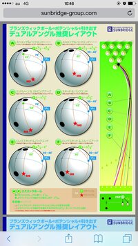 ボウリングボールのドリルレイアウトについて質問させて頂きます サンブリ Yahoo 知恵袋