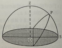 太陽の南中高度の求め方が
わかりません。

図のような透明半球で
Oは半球の中心、Zは天頂、
Sは真南を、表しています。
Pはこの日の南中した点です。
ZP間の長さが5.6㎝、PS間が7.0㎝ のとき南中高度は何度かという
問題です。

答えには
90×7.0/(5.6+7.0)とありました。
なぜ90×7なのか、5.6+7を
しているのか全くわかりません。
詳し...