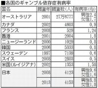 一般景品のみ渡すパチ屋って存在しますか やはり特殊景品で射幸心煽らないとパチ屋 Yahoo 知恵袋