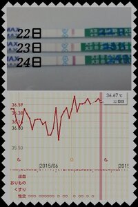生理周期は35日くらいです 最終生理が5月24日です 22日 Yahoo 知恵袋