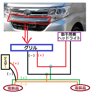 LA600Sタントカスタムイルミがつかなくなりました。La600Sをお