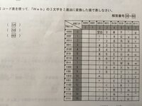 Asciiコード表で答えを表す時に 例えばwの場合は0101 Yahoo 知恵袋