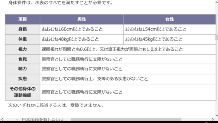 警視庁の警察官採用試験の視力について質問です 私は昔警察官に憧れ 教えて しごとの先生 Yahoo しごとカタログ