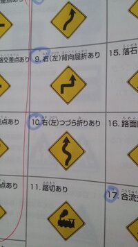 自動車です 標識の問題で つづら折りの標識ありますが その意味はこの先 Yahoo 知恵袋